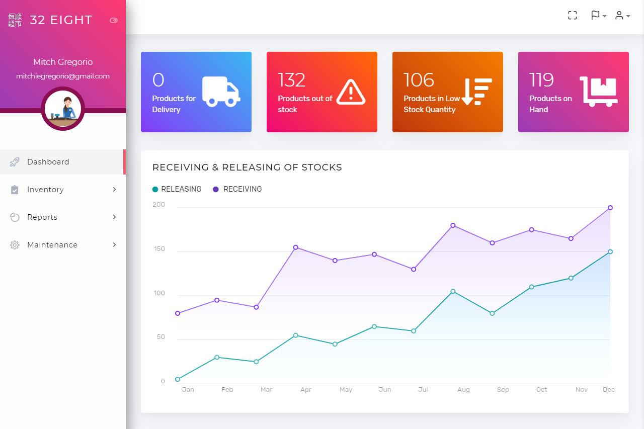 32Eight - Dashboard